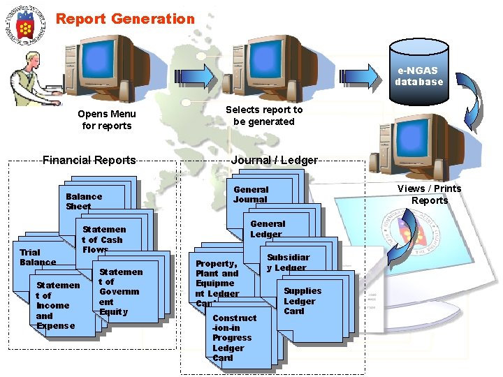 Report Generation e-NGAS database Opens Menu for reports Financial Reports Balance Sheet Trial Balance