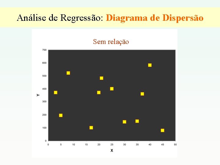 Análise de Regressão: Diagrama de Dispersão Sem relação 