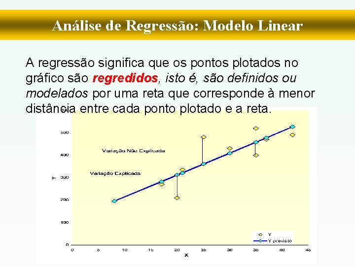 Análise de Regressão: Modelo Linear A regressão significa que os pontos plotados no gráfico