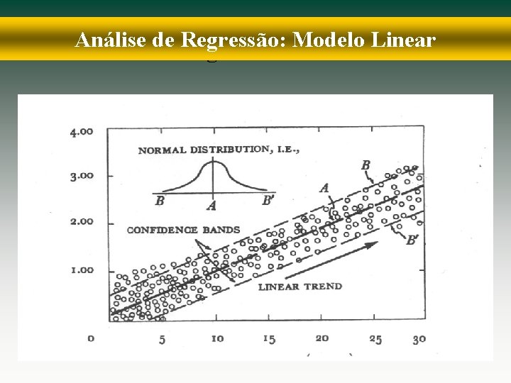 Análise de Regressão: Modelo Linear 