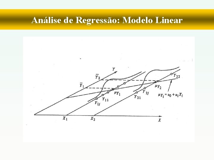 Análise de Regressão: Modelo Linear 