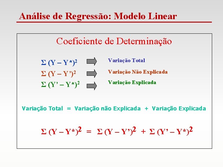 Análise de Regressão: Modelo Linear Coeficiente de Determinação Σ (Y – Y*)2 Variação Total