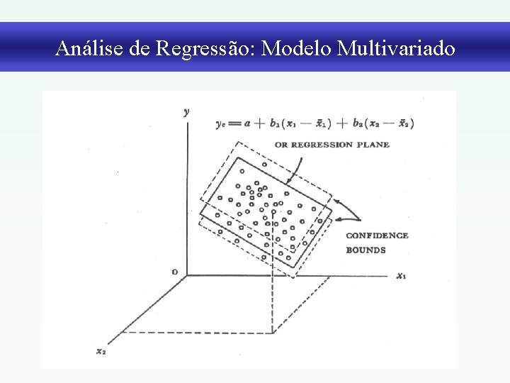 Análise de Regressão: Modelo Multivariado 