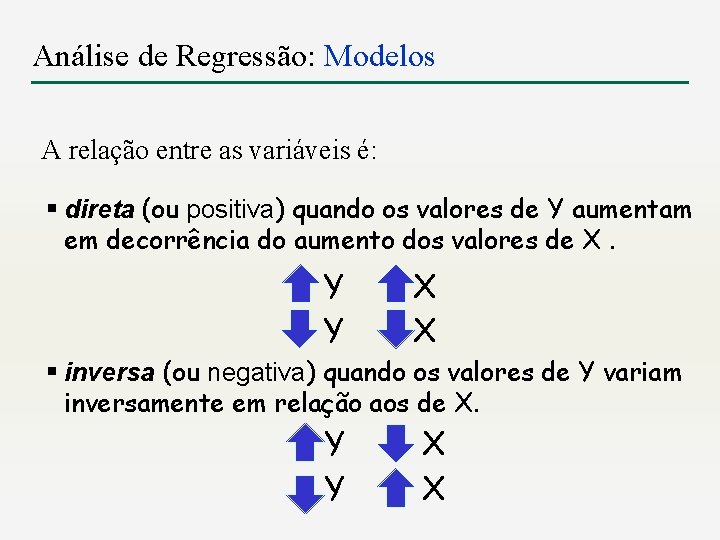Análise de Regressão: Modelos A relação entre as variáveis é: § direta (ou positiva)