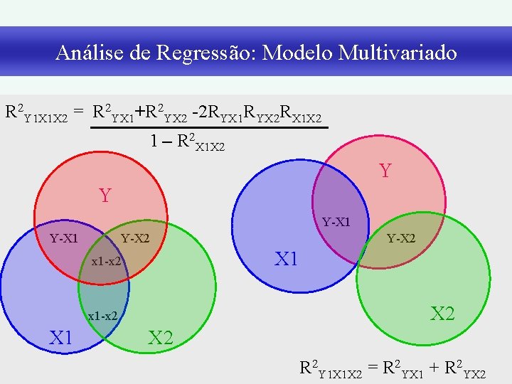 Análise de Regressão: Modelo Multivariado R 2 Y 1 X 1 X 2 =