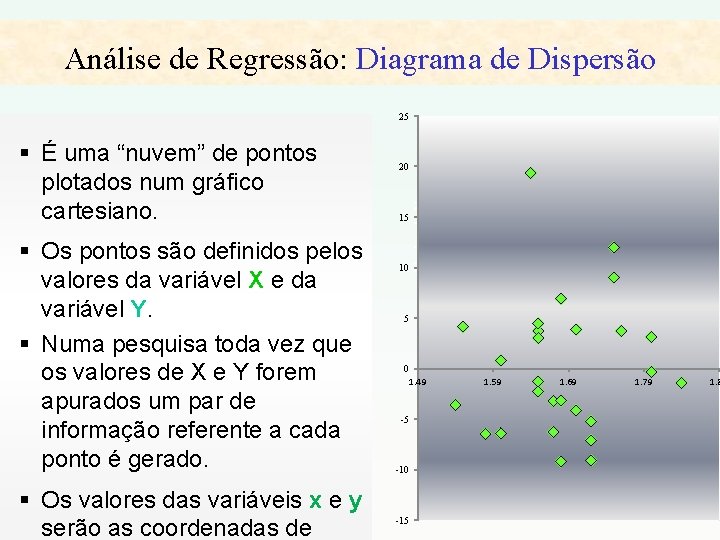 § É uma “nuvem” de pontos plotados num gráfico cartesiano. § Os pontos são