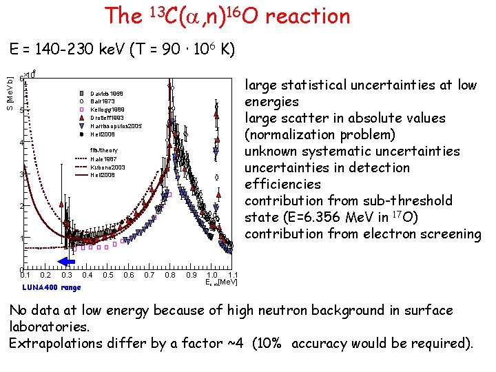 The 13 C(a, n)16 O reaction S [Me. V b] E = 140 -230