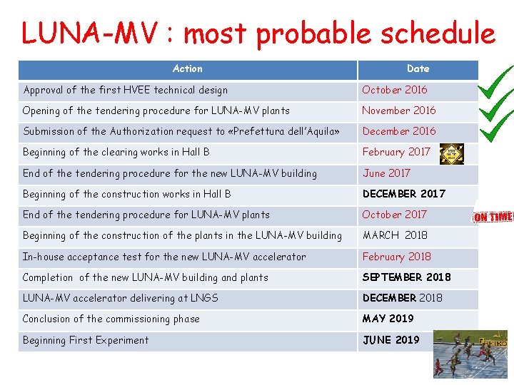 LUNA-MV : most probable schedule Action Date Approval of the first HVEE technical design