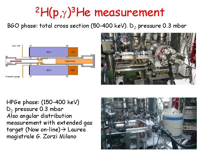 2 H(p, g)3 He measurement BGO phase: total cross section (50 -400 ke. V).