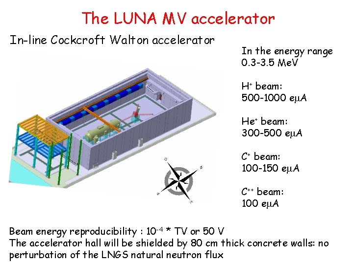 The LUNA MV accelerator In-line Cockcroft Walton accelerator In the energy range 0. 3