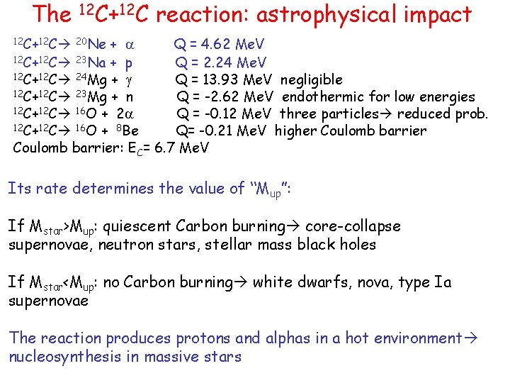 The 12 C+12 C reaction: astrophysical impact 12 C+12 C 20 Ne + a The 12 C+12 C reaction: astrophysical impact 12 C+12 C 20 Ne + a