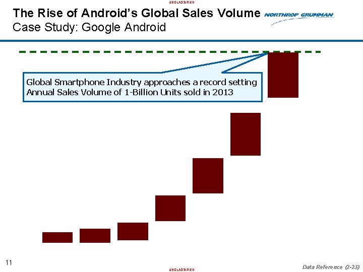 UNCLASSIFIED The Rise of Android’s Global Sales Volume Case Study: Google Android Global Smartphone