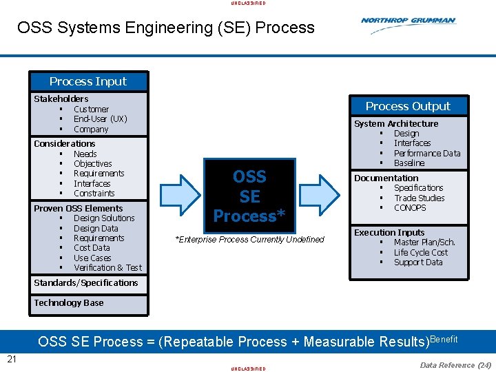 UNCLASSIFIED OSS Systems Engineering (SE) Process Input Stakeholders § Customer § End-User (UX) §