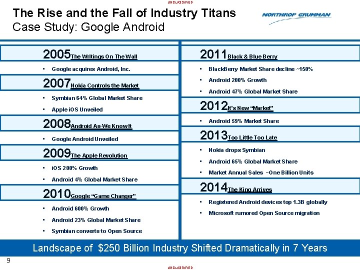 UNCLASSIFIED The Rise and the Fall of Industry Titans Case Study: Google Android 2005
