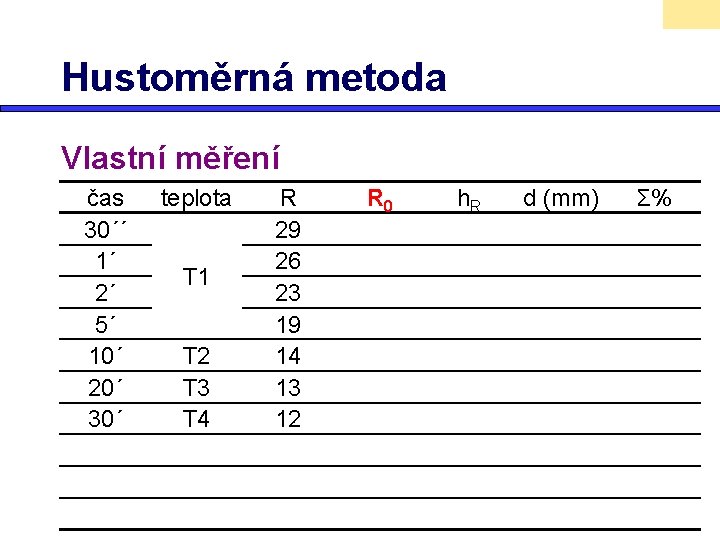 Hustoměrná metoda Vlastní měření čas 30´´ 1´ 2´ 5´ 10´ 20´ 30´ teplota T