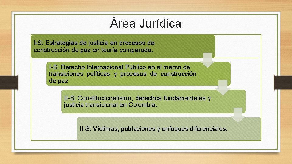 Área Jurídica I-S: Estrategias de justicia en procesos de construcción de paz en teoría Área Jurídica I-S: Estrategias de justicia en procesos de construcción de paz en teoría
