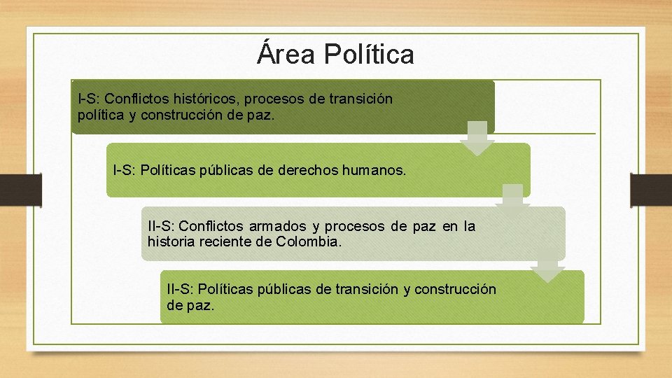 Área Política I-S: Conflictos históricos, procesos de transición política y construcción de paz. I-S: Área Política I-S: Conflictos históricos, procesos de transición política y construcción de paz. I-S: