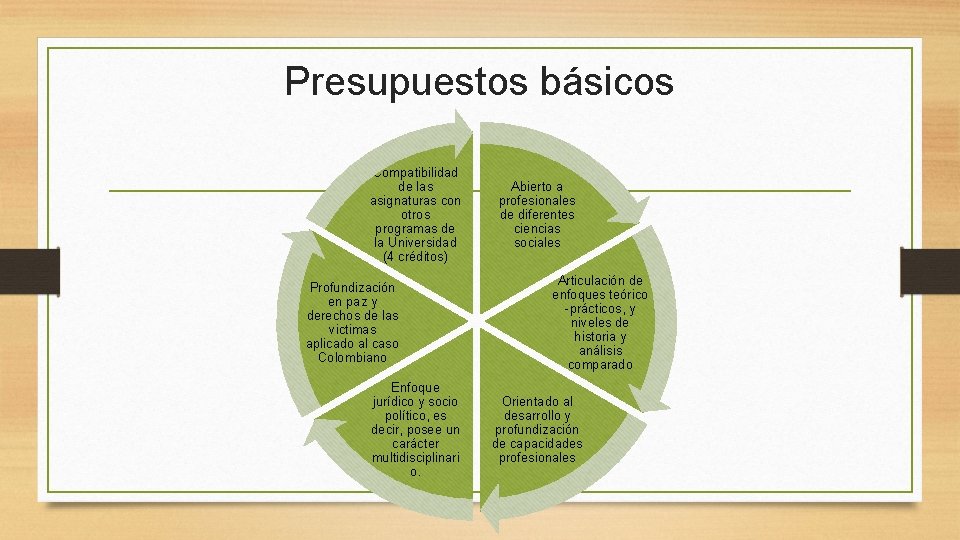 Presupuestos básicos Compatibilidad de las asignaturas con otros programas de la Universidad (4 créditos) Presupuestos básicos Compatibilidad de las asignaturas con otros programas de la Universidad (4 créditos)