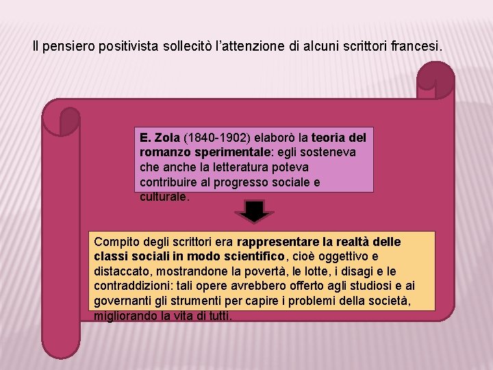 Il pensiero positivista sollecitò l’attenzione di alcuni scrittori francesi. E. Zola (1840 -1902) elaborò