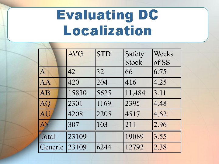 Evaluating DC Localization 