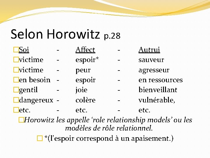 Selon Horowitz p. 28 �Soi Affect Autrui �victime - espoir* sauveur �victime - peur