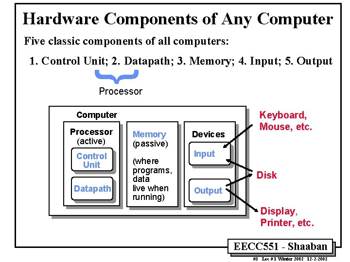 Hardware Components of Any Computer Five classic components of all computers: 1. Control Unit;