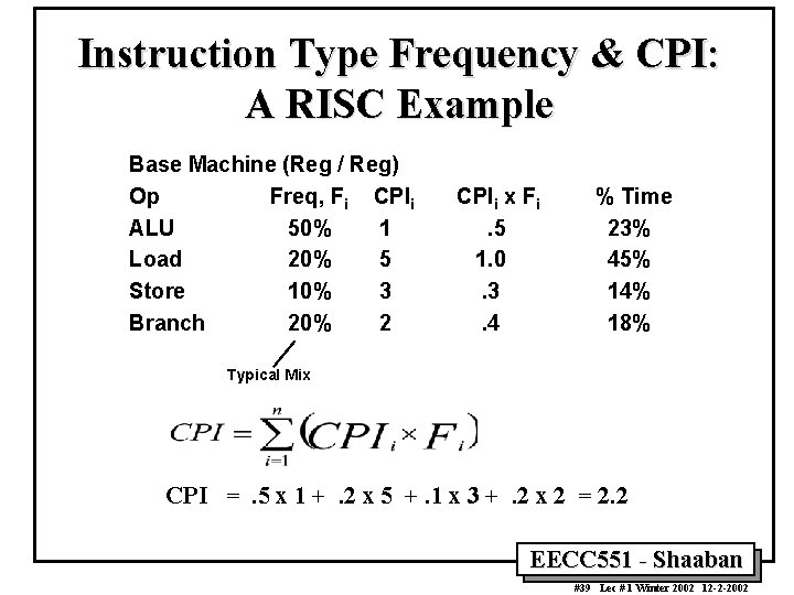 Instruction Type Frequency & CPI: A RISC Example Base Machine (Reg / Reg) Op