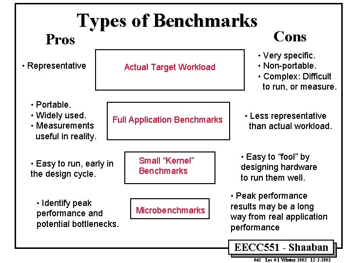 Pros Types of Benchmarks • Representative • Portable. • Widely used. • Measurements useful
