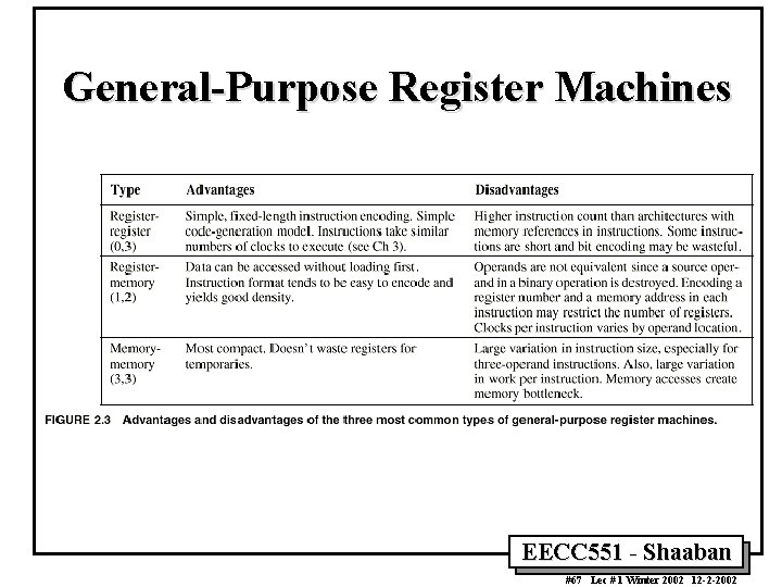 General-Purpose Register Machines EECC 551 - Shaaban #67 Lec # 1 Winter 2002 12