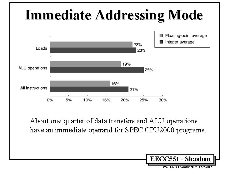 Immediate Addressing Mode About one quarter of data transfers and ALU operations have an