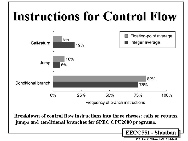 Instructions for Control Flow Breakdown of control flow instructions into three classes: calls or