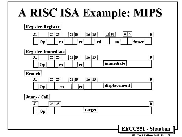 A RISC ISA Example: MIPS Register-Register 31 26 25 Op 21 20 rs rt