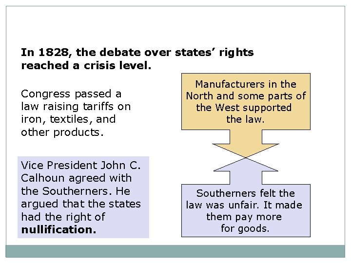 In 1828, the debate over states’ rights reached a crisis level. Congress passed a