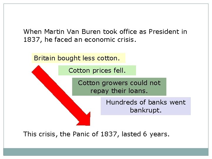 When Martin Van Buren took office as President in 1837, he faced an economic