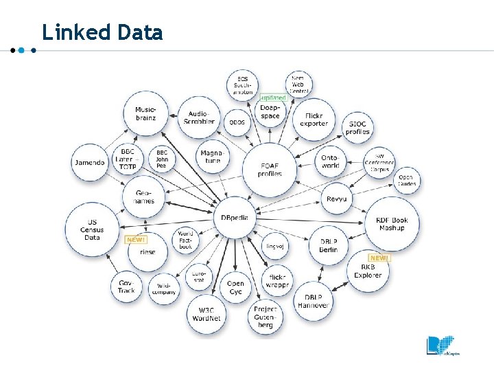 Linked Data 