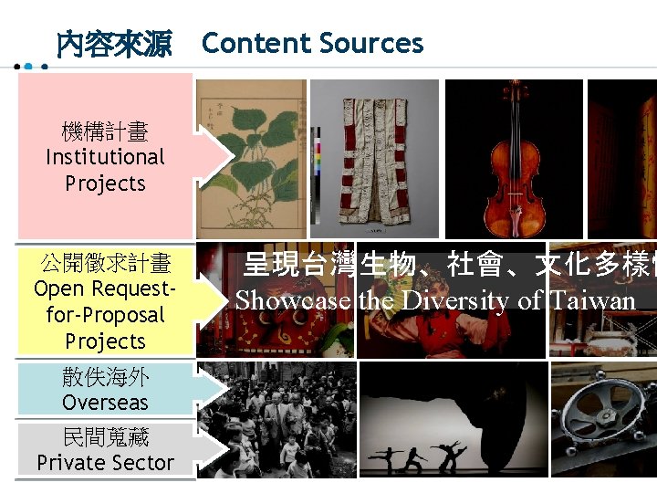 內容來源　Content Sources 機構計畫 Institutional Projects 公開徵求計畫 Open Requestfor-Proposal Projects 呈現台灣生物、社會、文化多樣性 Showcase the Diversity of