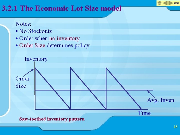 結束 3. 2. 1 The Economic Lot Size model Notes: • No Stockouts •