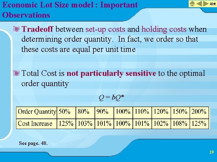 Economic Lot Size model : Important Observations 結束 Tradeoff between set-up costs and holding