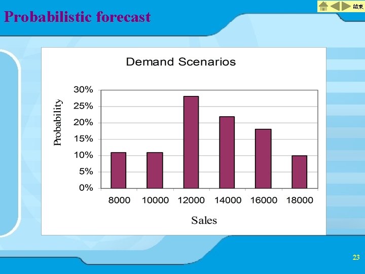 Probabilistic forecast 結束 23 