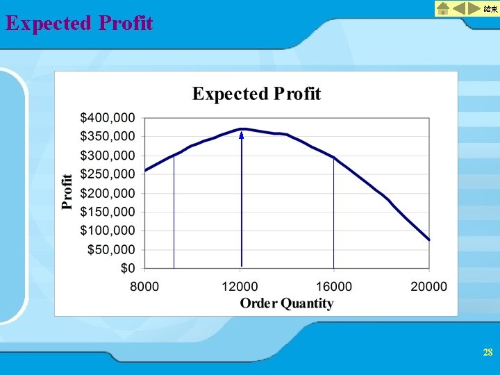 Expected Profit 結束 28 