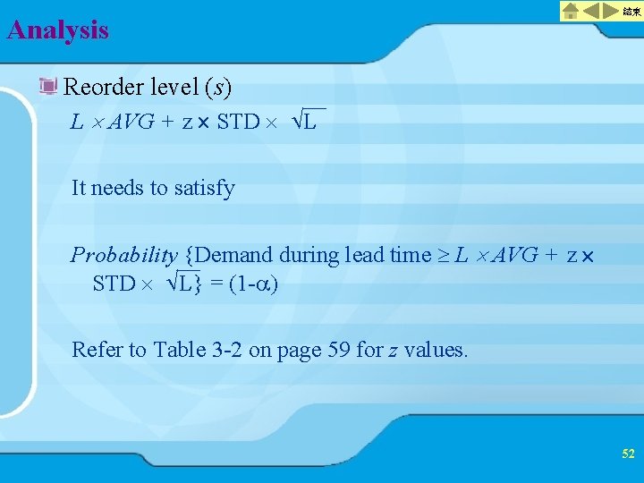 Analysis 結束 Reorder level (s) L AVG + z STD L It needs to