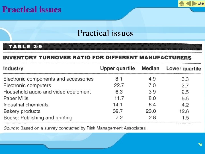 結束 Practical issues 76 