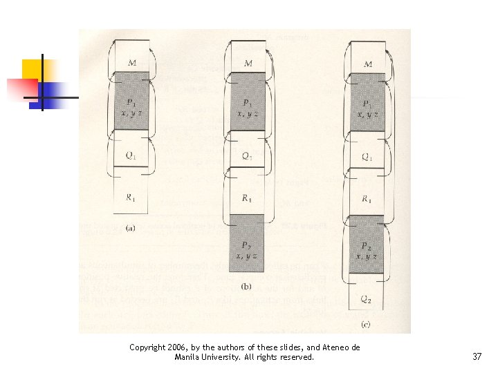 Copyright 2006, by the authors of these slides, and Ateneo de Manila University. All