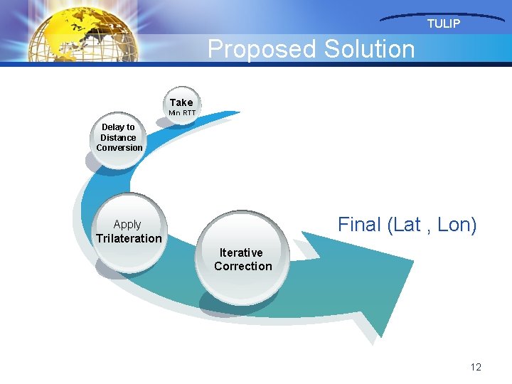 TULIP Proposed Solution Take Min RTT Delay to Distance Conversion Final (Lat , Lon)