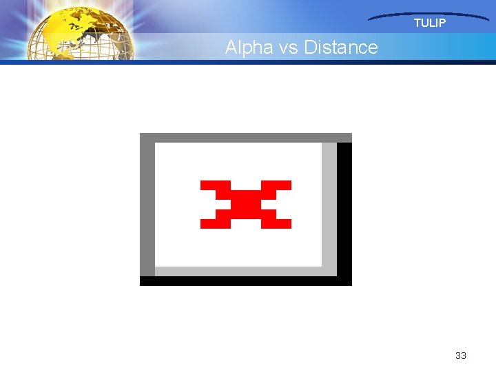 TULIP Alpha vs Distance 33 