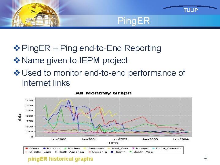 TULIP Ping. ER v Ping. ER – Ping end-to-End Reporting v Name given to