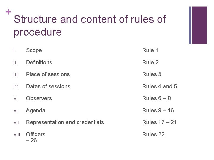 + Structure and content of rules of procedure I. Scope Rule 1 II. Definitions