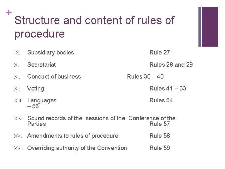 + Structure and content of rules of procedure IX. Subsidiary bodies Rule 27 X.