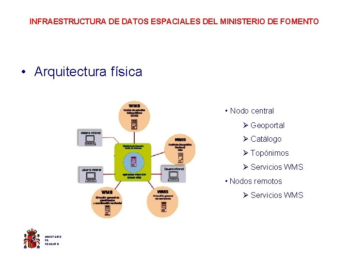 INFRAESTRUCTURA DE DATOS ESPACIALES DEL MINISTERIO DE FOMENTO • Arquitectura física • Nodo central