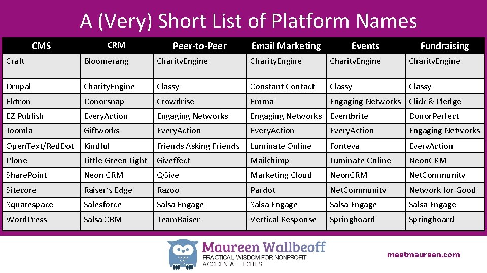 A (Very) Short List of Platform Names CMS CRM Peer-to-Peer Email Marketing Events Fundraising
